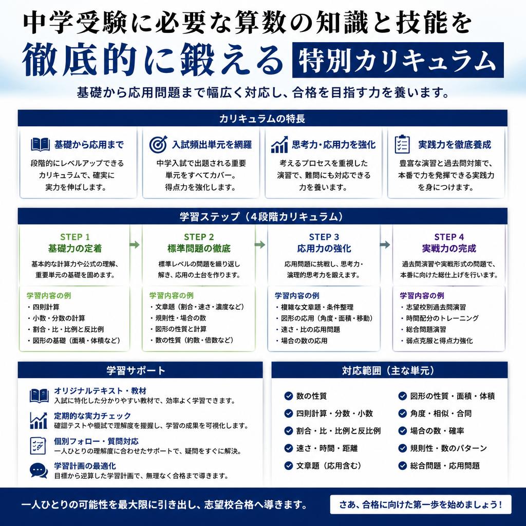 中学受験に特化したカリキュラム