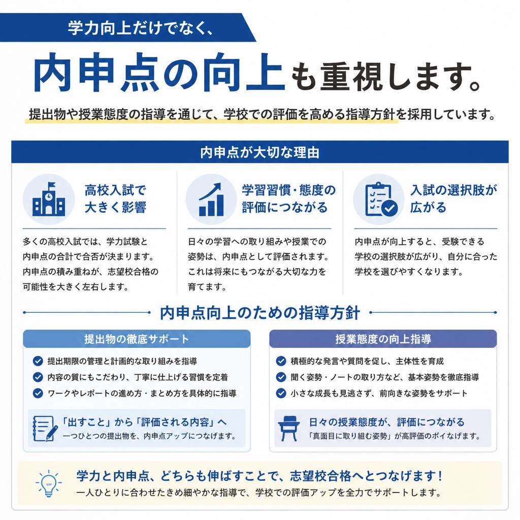内申点を上げるための指導法