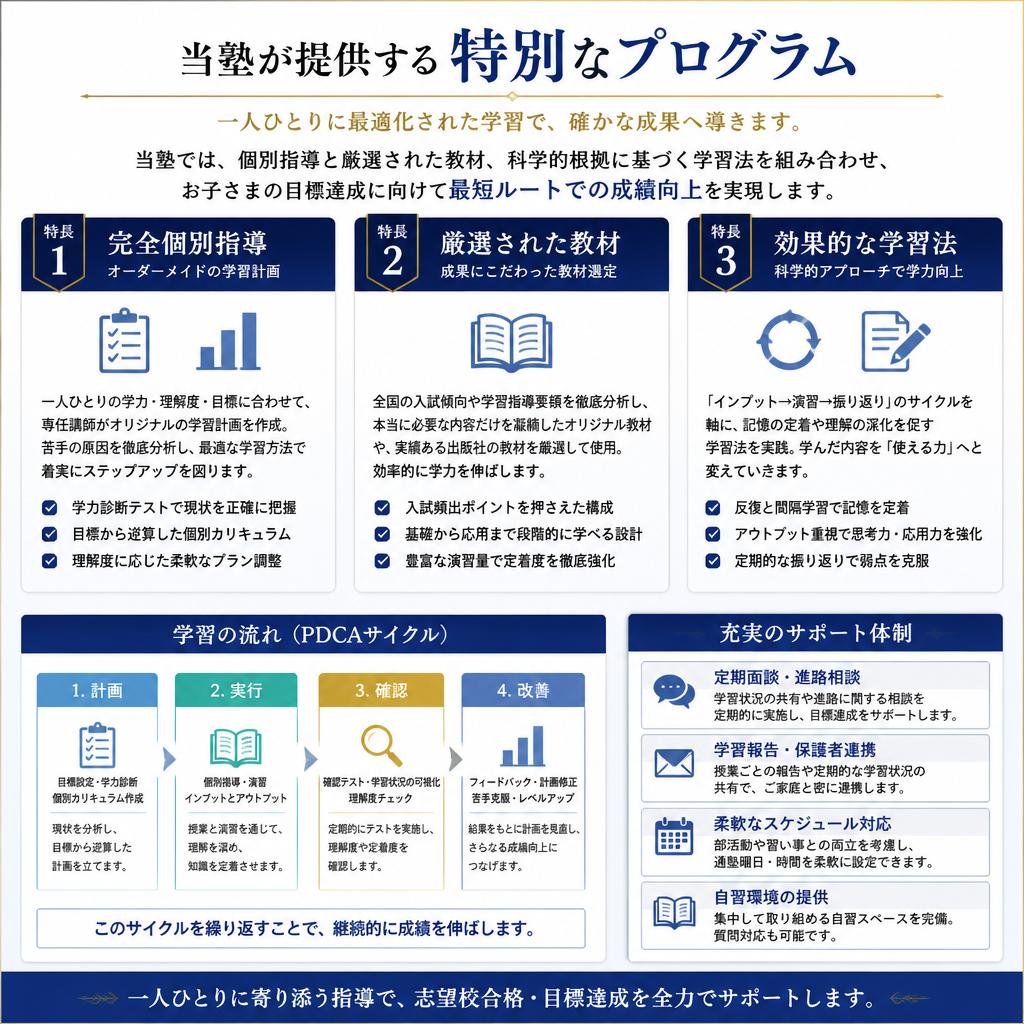 金岡南中学校専用の内申点対策プログラムの紹介