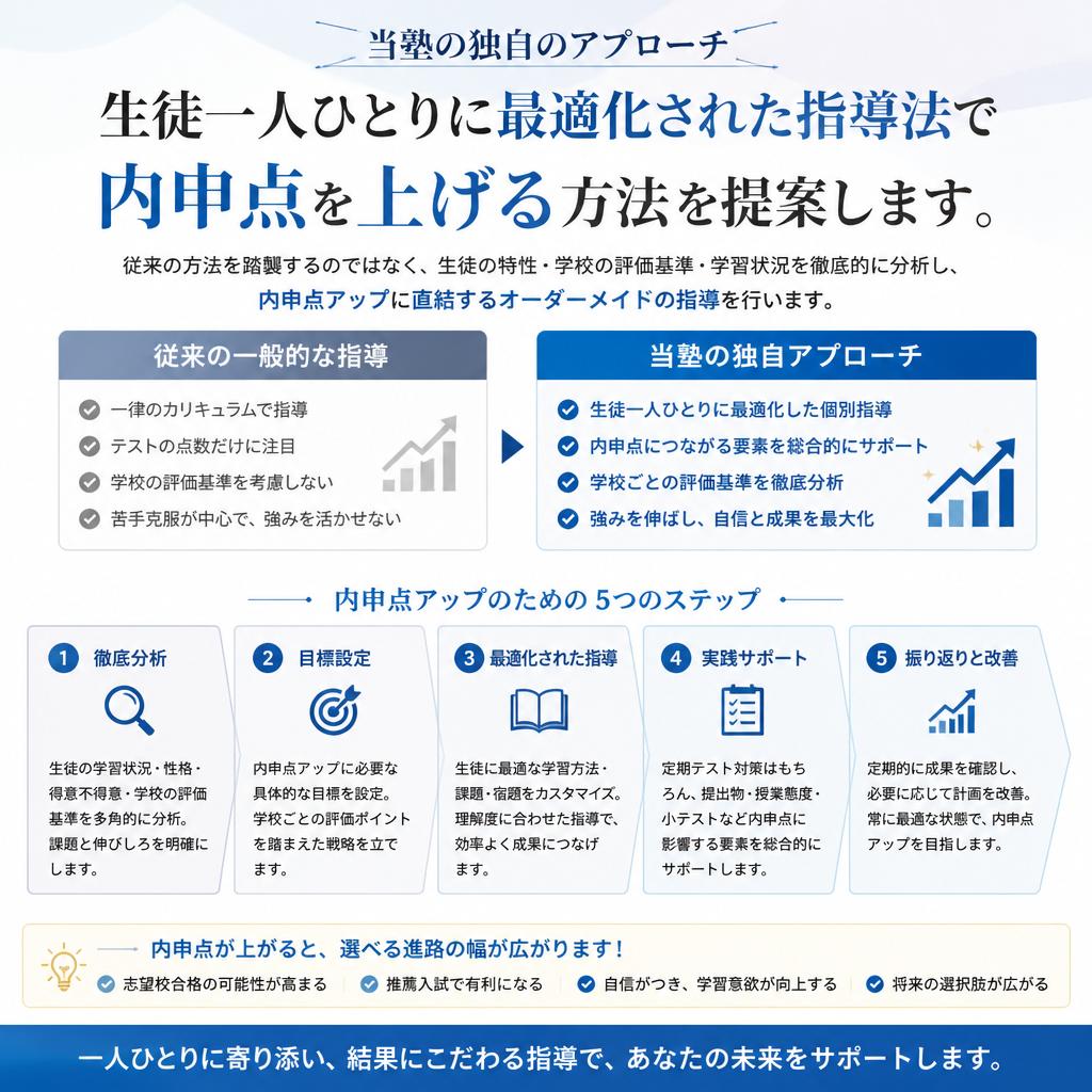 新しいアプローチで内申点を上げる