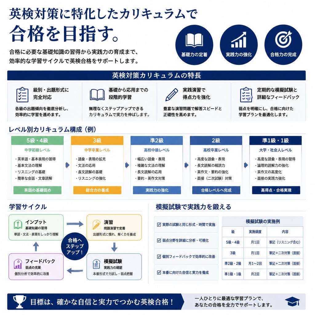 英検対策プログラム