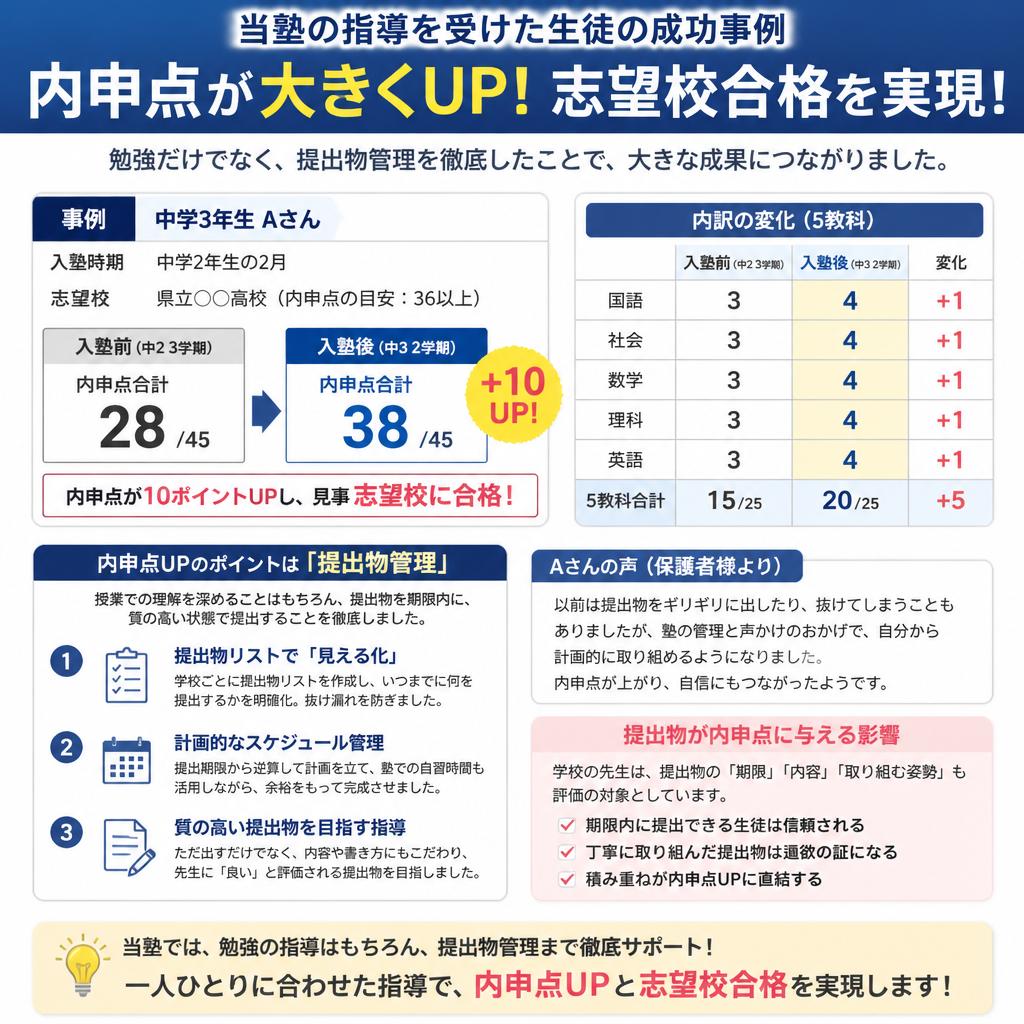 実績と成功事例の紹介