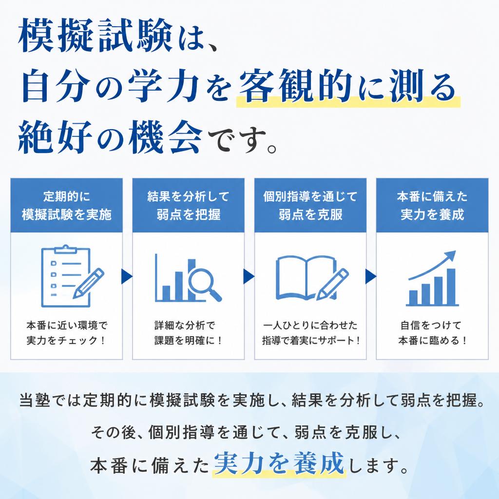 模擬試験で実力を測る