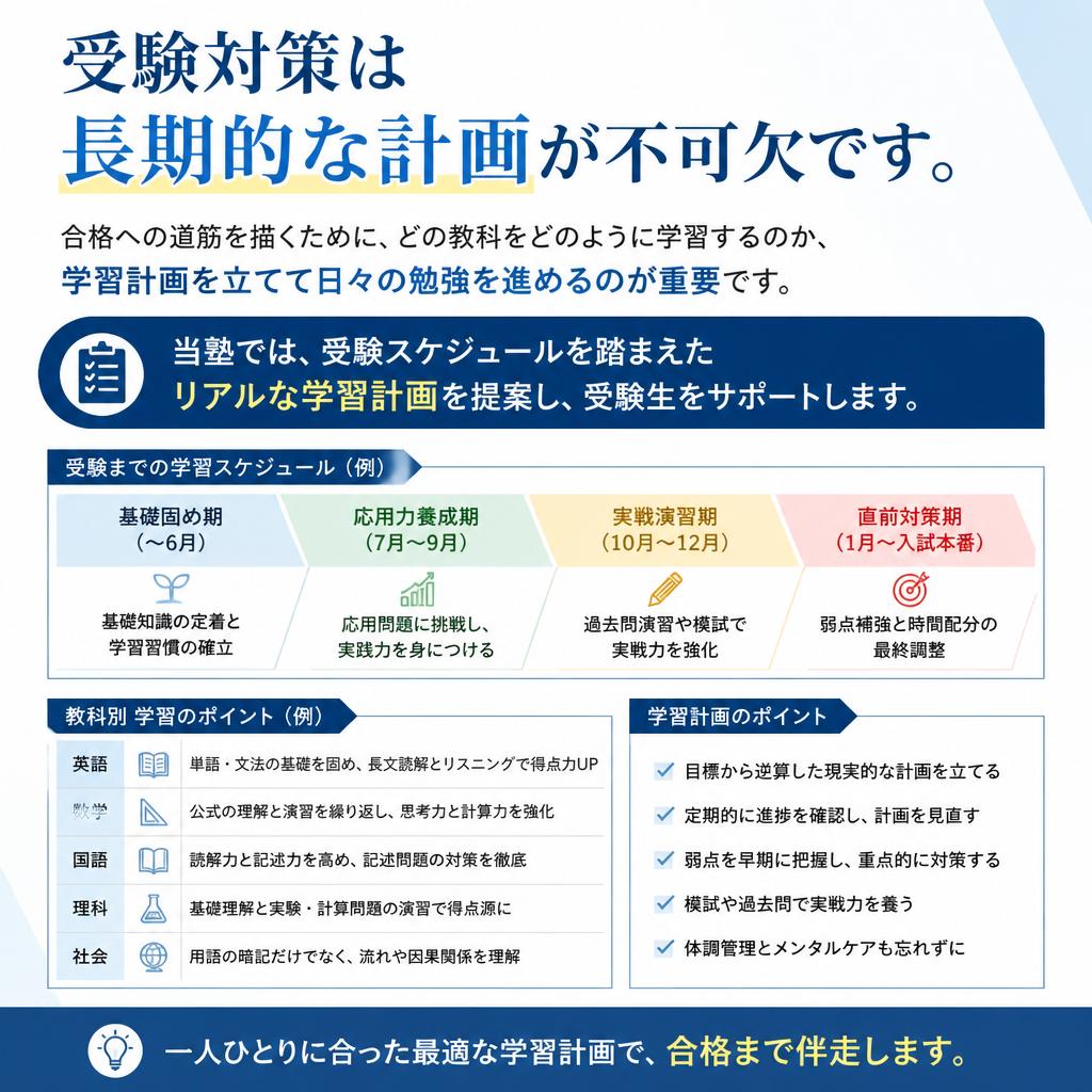 受験対策は計画的に