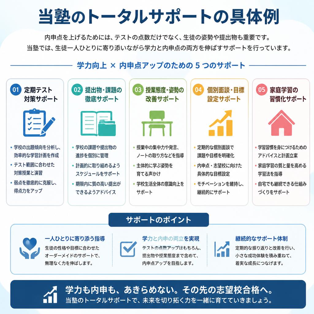 トータルなサポートで内申点アップを実現