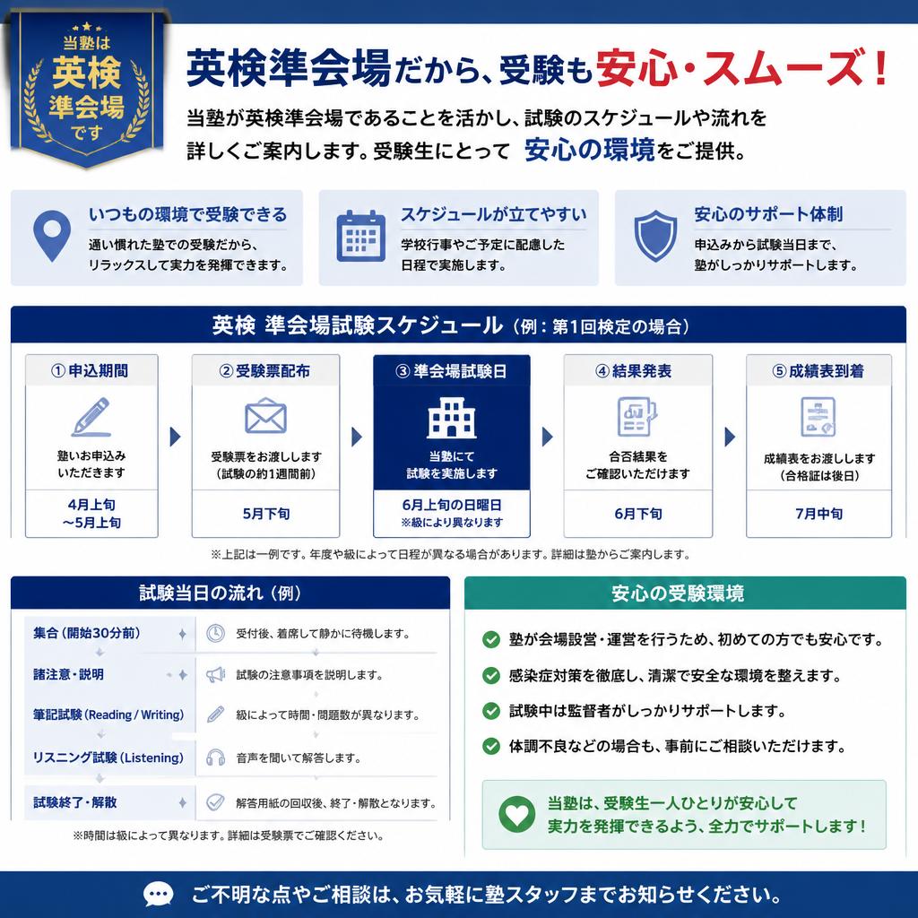 2. 英検準会場情報のご案内