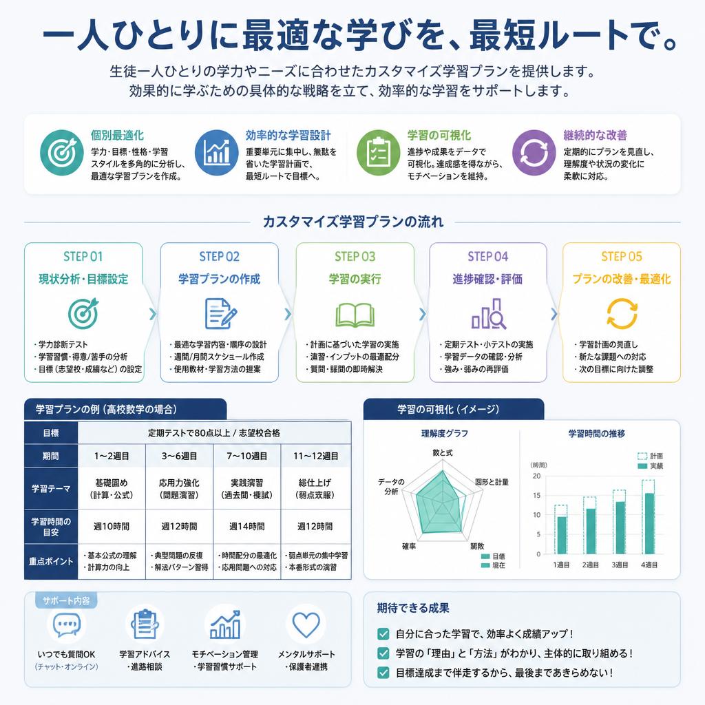 オーダーメイドの学習計画